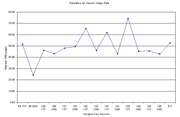 Chart 5