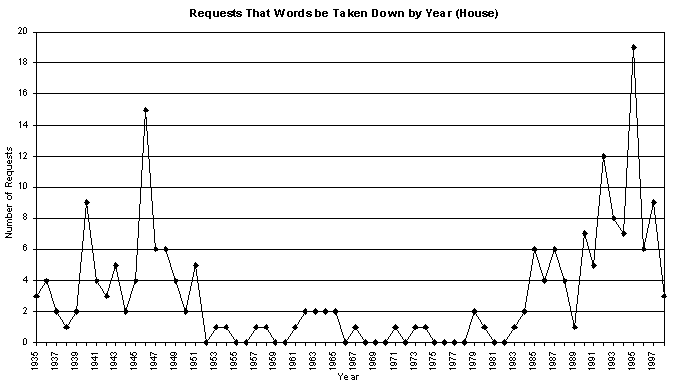 Chart 8